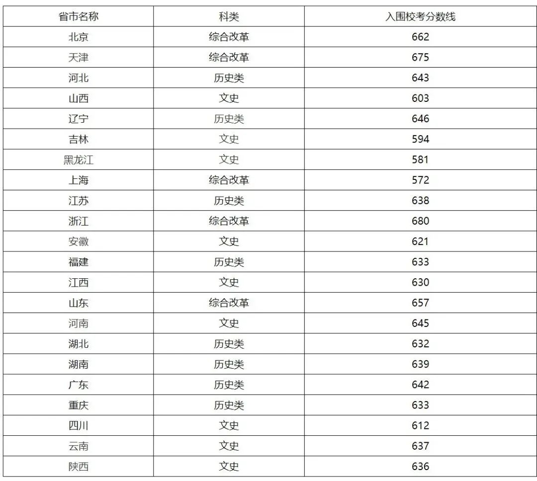 550܈(bo)(qing)Ӌ(j)ᣬ600܈(bo)᣿ЩԺУ]
