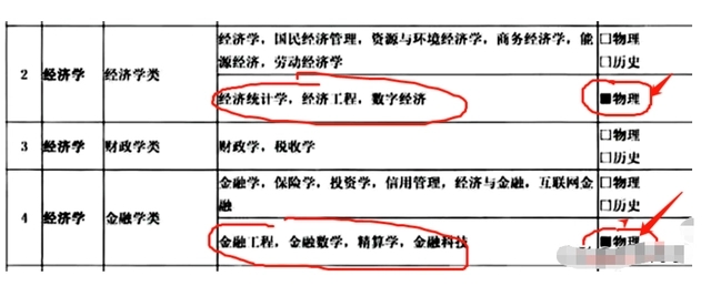 ¸߿xƻW(xu)Ҫˆ᣿¸߿ĸ(du)W(xu)W(xu)Ƶě_Щ