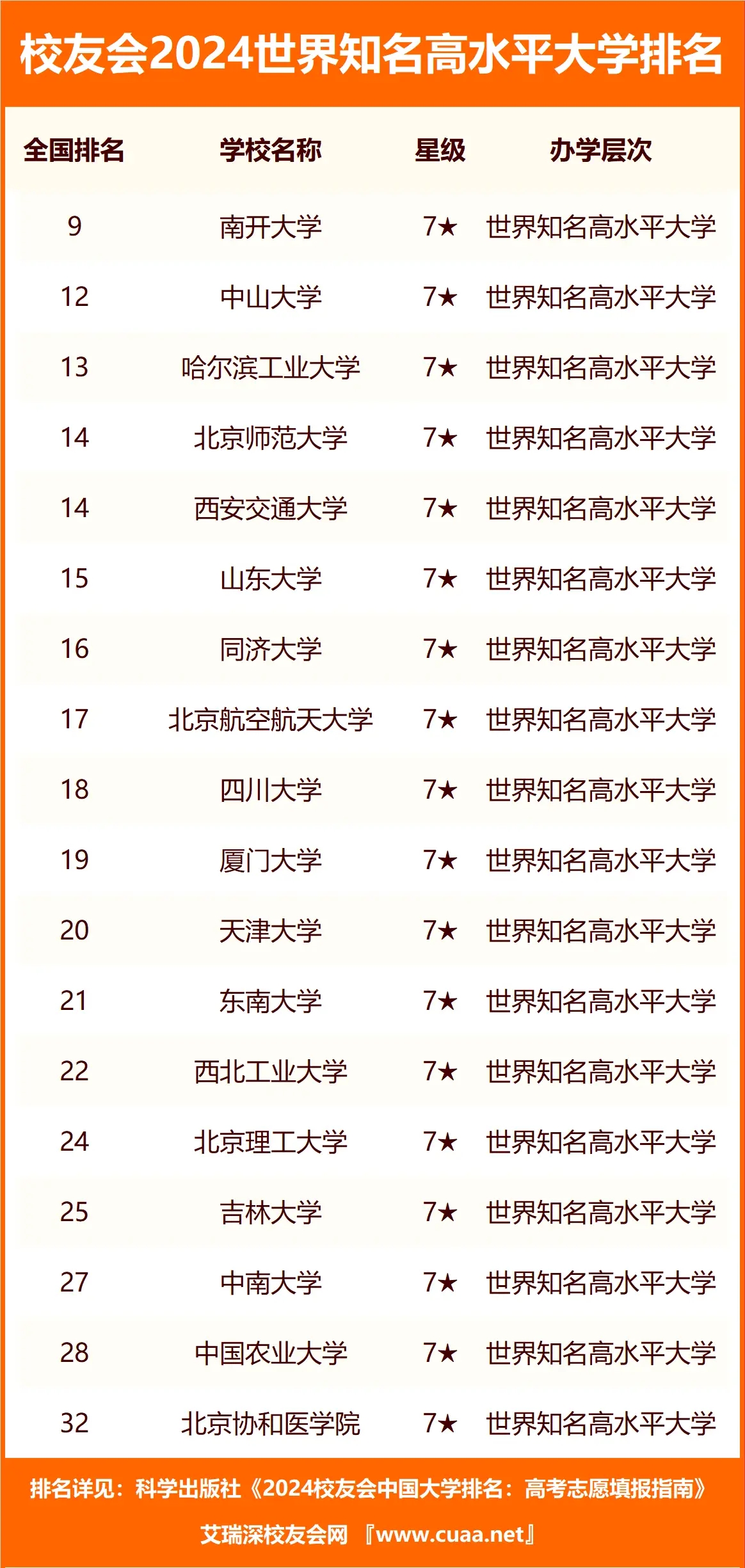 ˮƽW(xu)ʲô˼ָЩW(xu)Уѕ2024֪ˮƽW(xu)