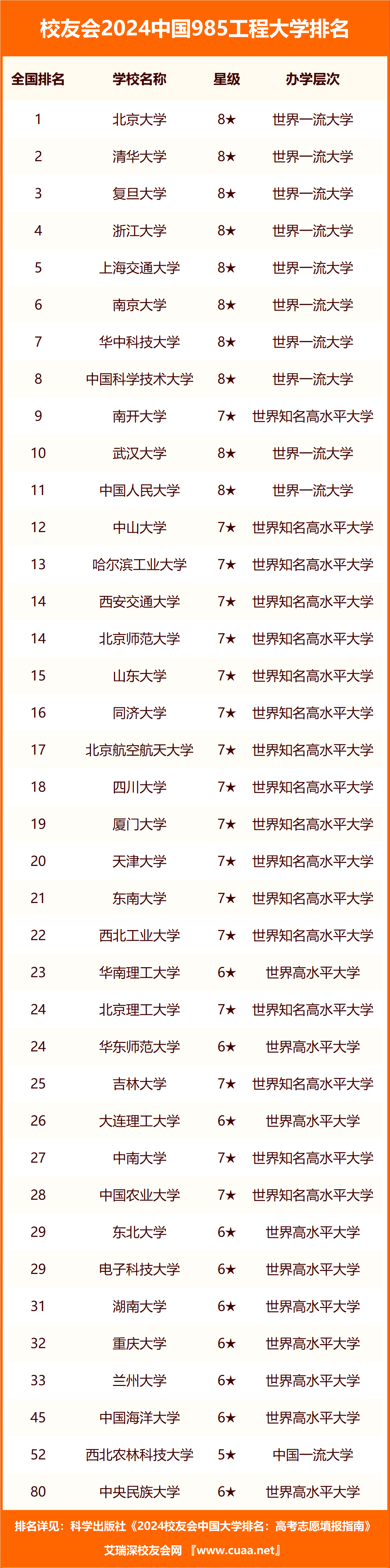 2024ȫ985Wȡ֔39棩