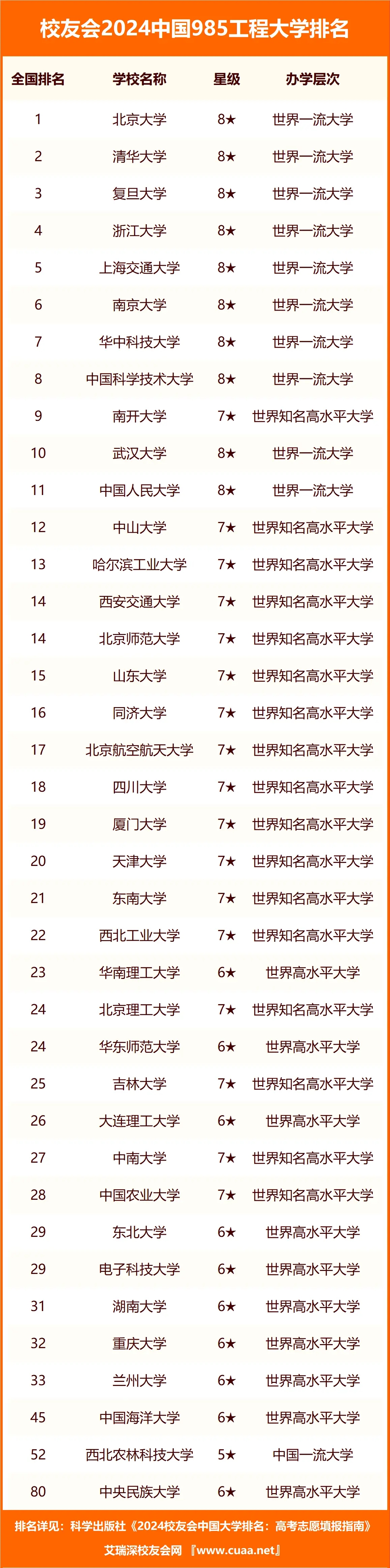 985211WЩ  피211W(985)2024ꅢ