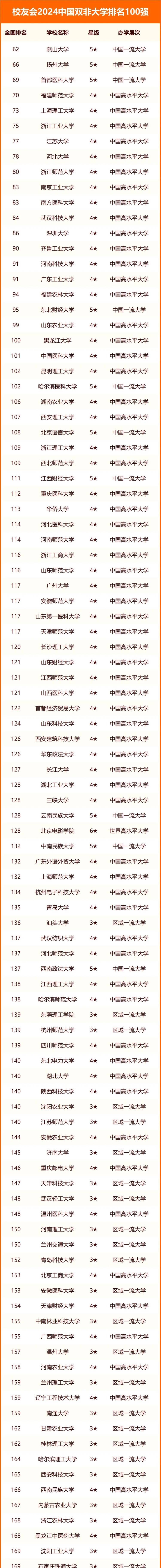 õpǴW(xu)Щ 피pǴW(xu)2024ꅢ
