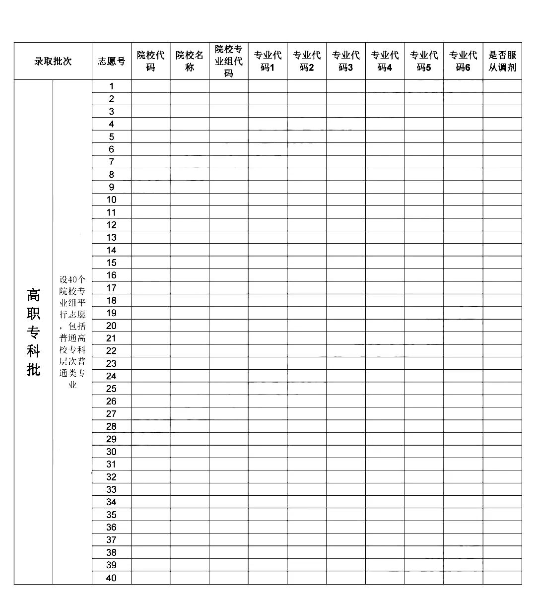 1718873711318288.jpg 2025吉林高考志愿填報樣表,考生可以填幾個志愿?附填報注意事項
