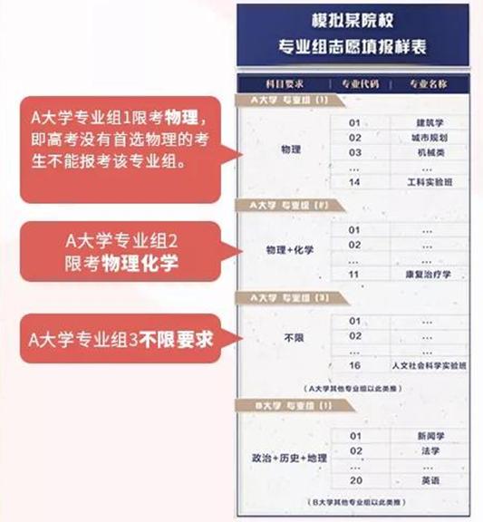 2025�����¸߿�־Ը���(b��o)Ҏ(gu��)�t������Ԕ�⣺��ƽ��־Ը߀�����־Ը�������M(j��n)��Ͷ�n��