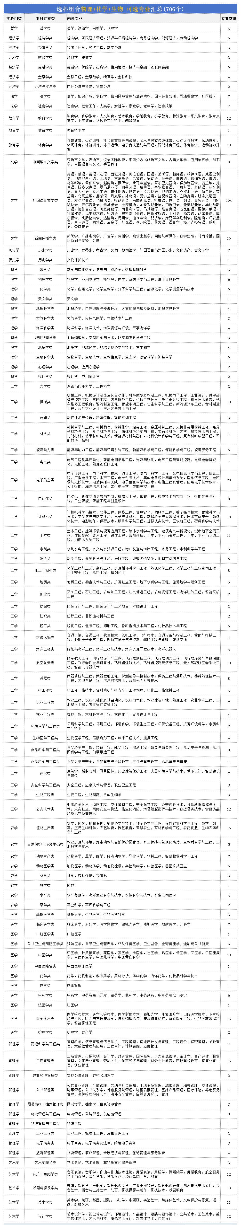 2025߿3+1+2xѽMϣĂ(g)M㣿3+1+2xƌ(zhun)I(y)(du)ձDƬ