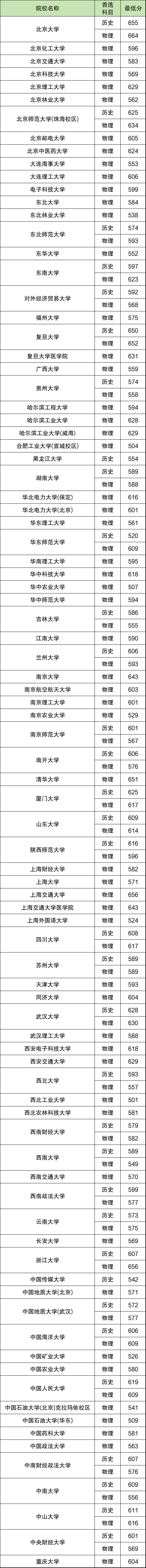 2025У(xing)Ӌ(j)lҪЩ(sh)ʩ^(q)ԺУȡ?jn)?sh)