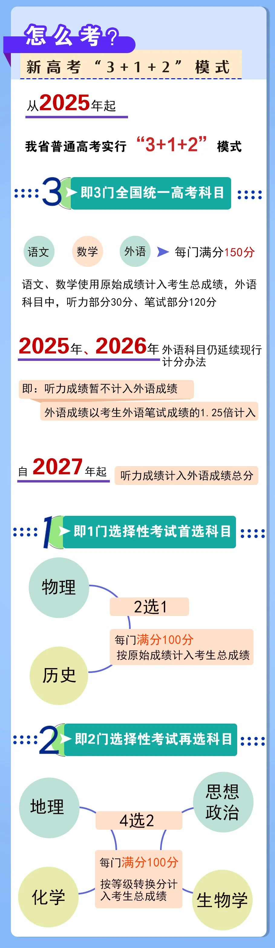 3+2+1߿xʲôr_ʼ2025¸߿߽x