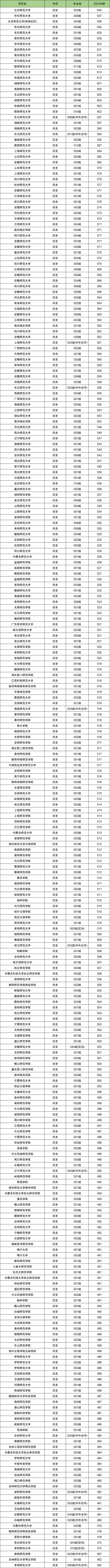 2025W(xu)Ҫٷ֣ȫ(gu)W(xu)ȡ?jn)?sh)һ[W(xu)