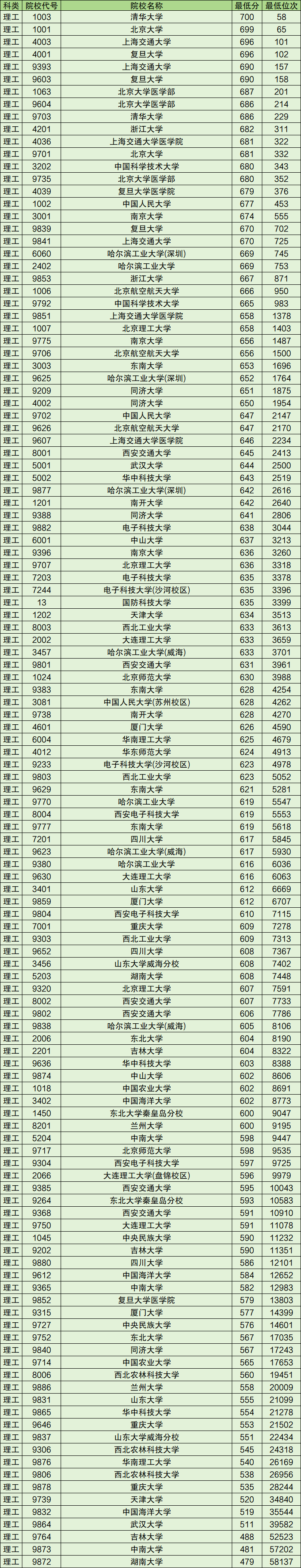 985ĻҪ٣985W(xu)ȡ?jn)?sh)һ[2025