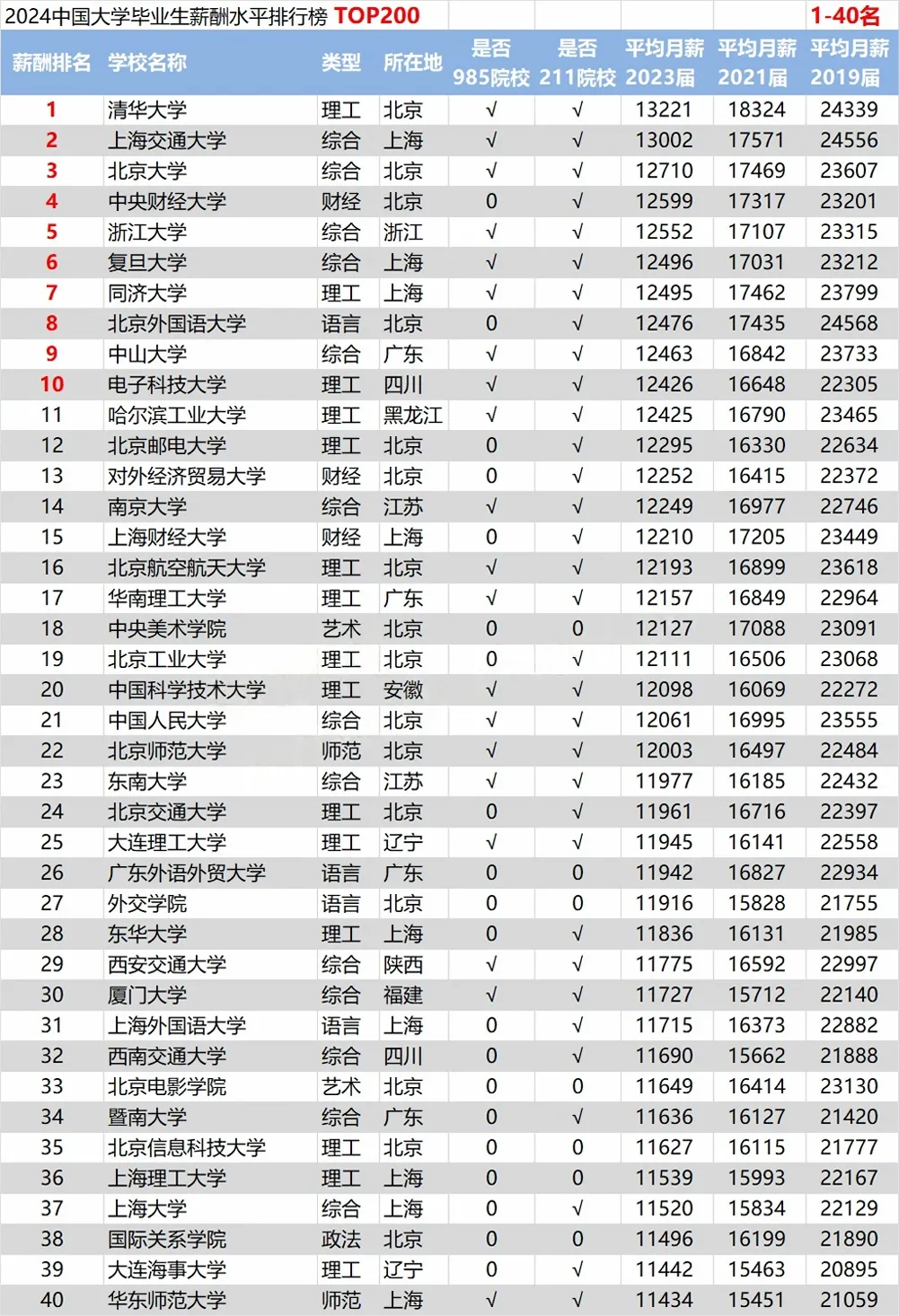 2024ȫУIнаTOP200-IнߵʮWPc
