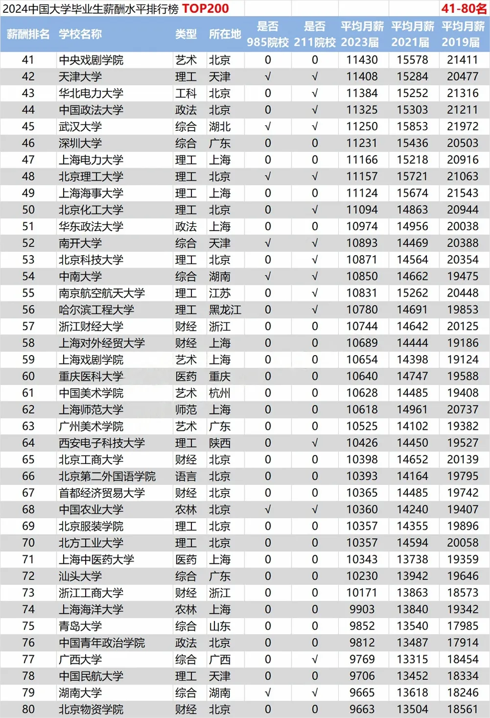 2024ȫУIнаTOP200-IнߵʮWPc