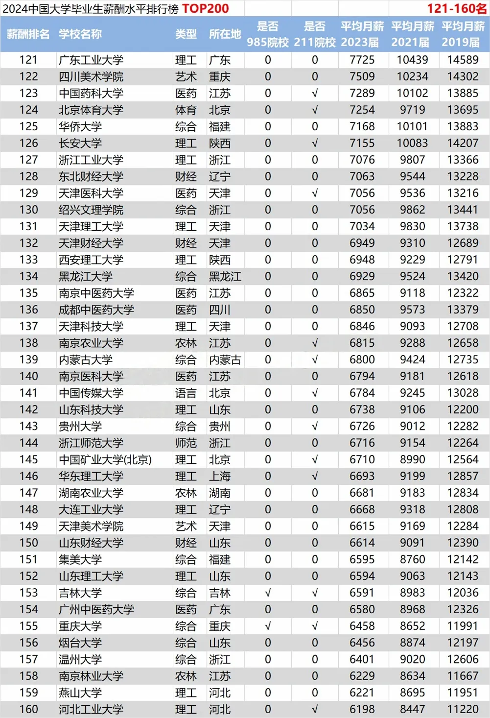2024ȫУIнаTOP200-IнߵʮWPc