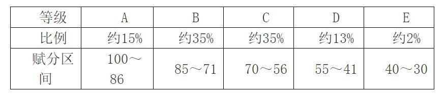 F¸߿?jn)?sh)ô㣿2025Fݸ߿ĿƷ?jn)?sh)Ƕ٣xҎ(gu)t