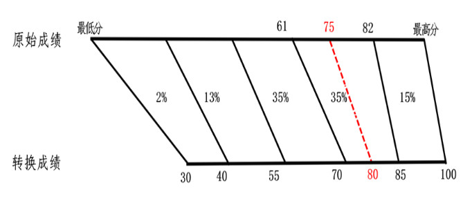 F¸߿?jn)?sh)ô㣿2025Fݸ߿ĿƷ?jn)?sh)Ƕ٣xҎ(gu)t
