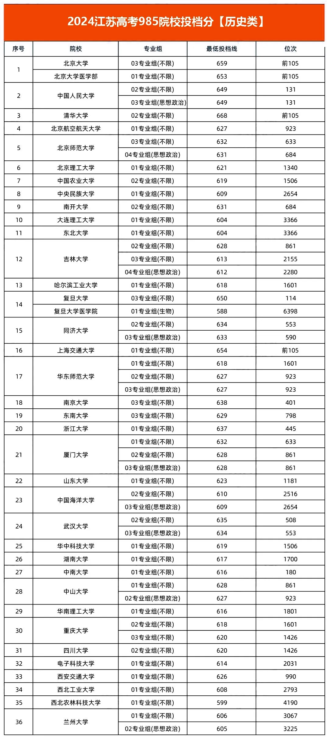 K߿985һf985985W(xu)ȡ?jn)?sh)λ	