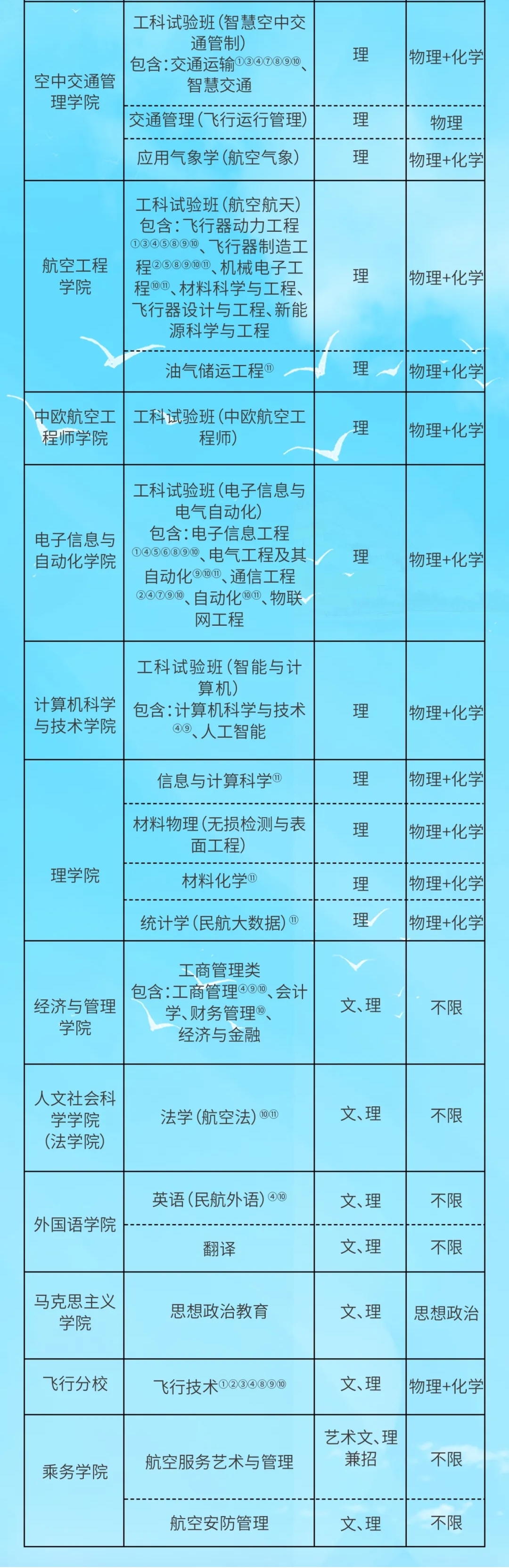 ʲôǧfeЇ񺽴W(xu)Ї񺽴W(xu)ЩI(y)Ů