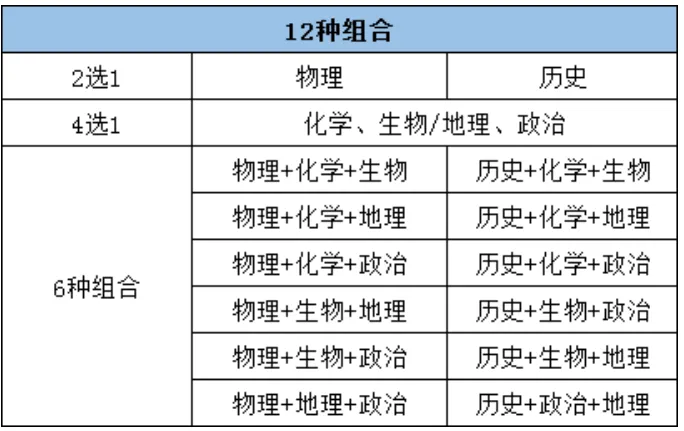 Ĵ3+1+2ˆ᣿Ĵ3+1+2¸߿ʲô˼֔ô㣿