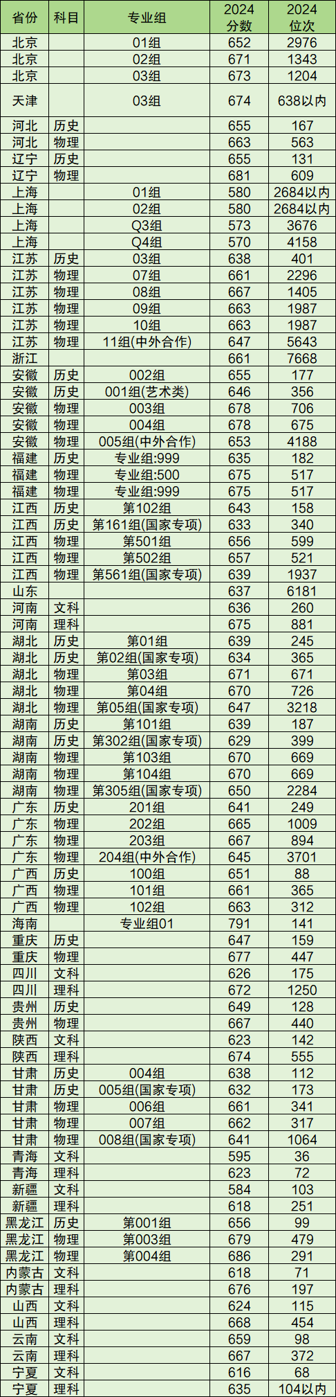 ϴһܿφ᣿ϴҪٷ֣ϾW(xu)2024ʡȡ?jn)?sh)