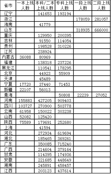 2024½ʡϾʣ߿_(d)˔(sh)Ƕ٣vȡrʡϾ˔(sh)R