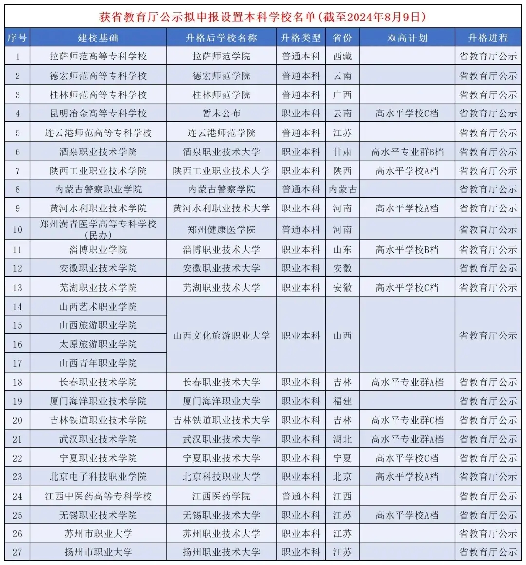 鱾ƵČW(xu)УЩ2025ƵČƌW(xu)Уһ[