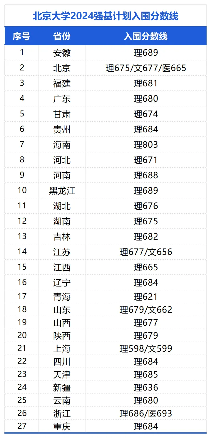 A׆2024A󱱾˔(sh)2025ꅢ