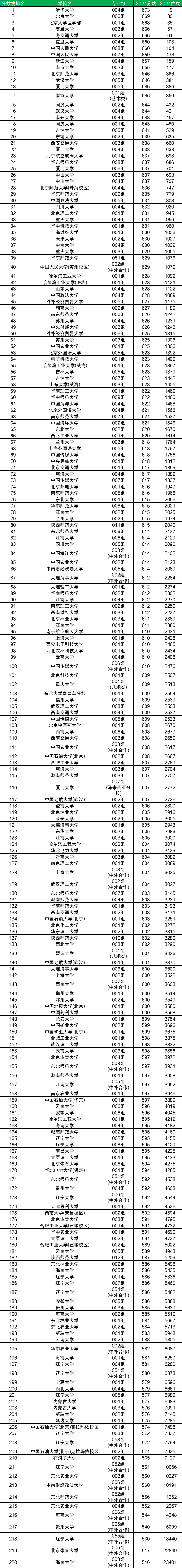 f211᣿ʡٿ211W