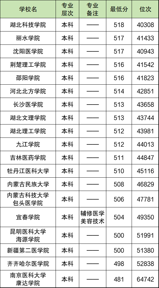 500Rt(y)W᣿500ҵRt(y)WI(y)Wμ֔(sh)2025
