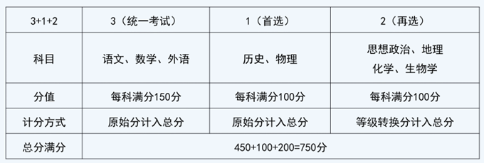 2025Ĵ¸߿֔(sh)ô㣬ǰԭʼ߀x֣xҎ(gu)t