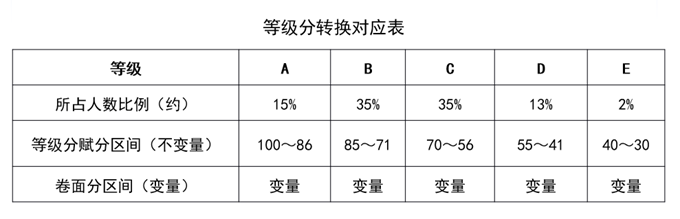 2025Ĵ¸߿֔(sh)ô㣬ǰԭʼ߀x֣xҎ(gu)t