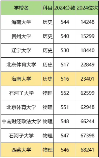 ؿؾҪٲ211ؿؾ50211᣿
