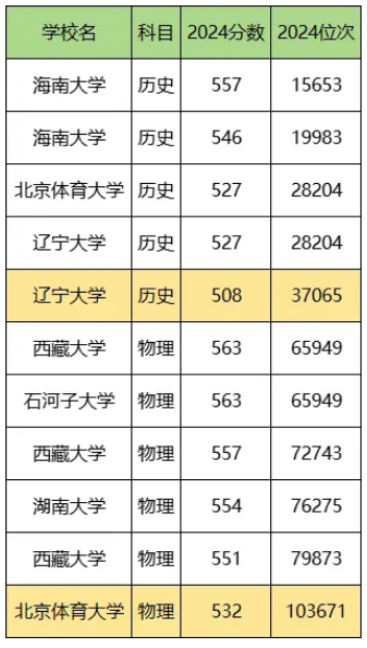 2025ﻯ211Ҫٷ֣211Wȡ֔һ[ʡR