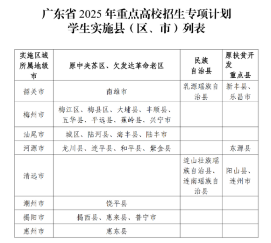 2025�V�|�ط���(zhu��n)�(xi��ng)Ӌ(j��)���������¹�������(sh��)ʩ�^(q��)��+����ԺУ+�ȡҎ(gu��)�t