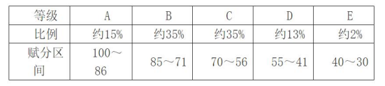 1746960707991947.png 新高考考幾科每科多少分總分是多少2025新高考分數怎么算
