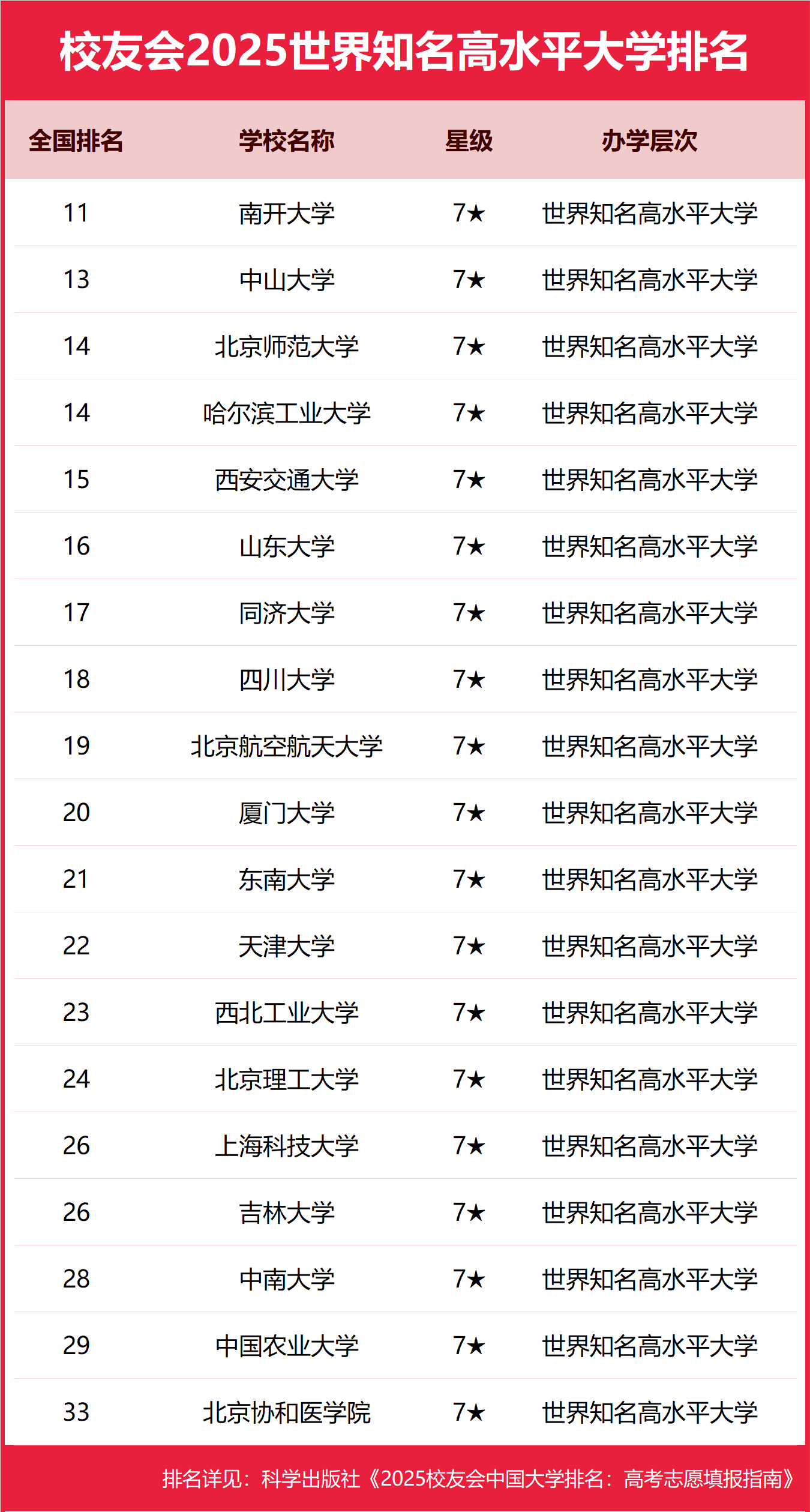 �����ˮƽ��W��ʲô��˼����ָ��Щ��W����У�ѕ�2025����֪����ˮƽ��W����