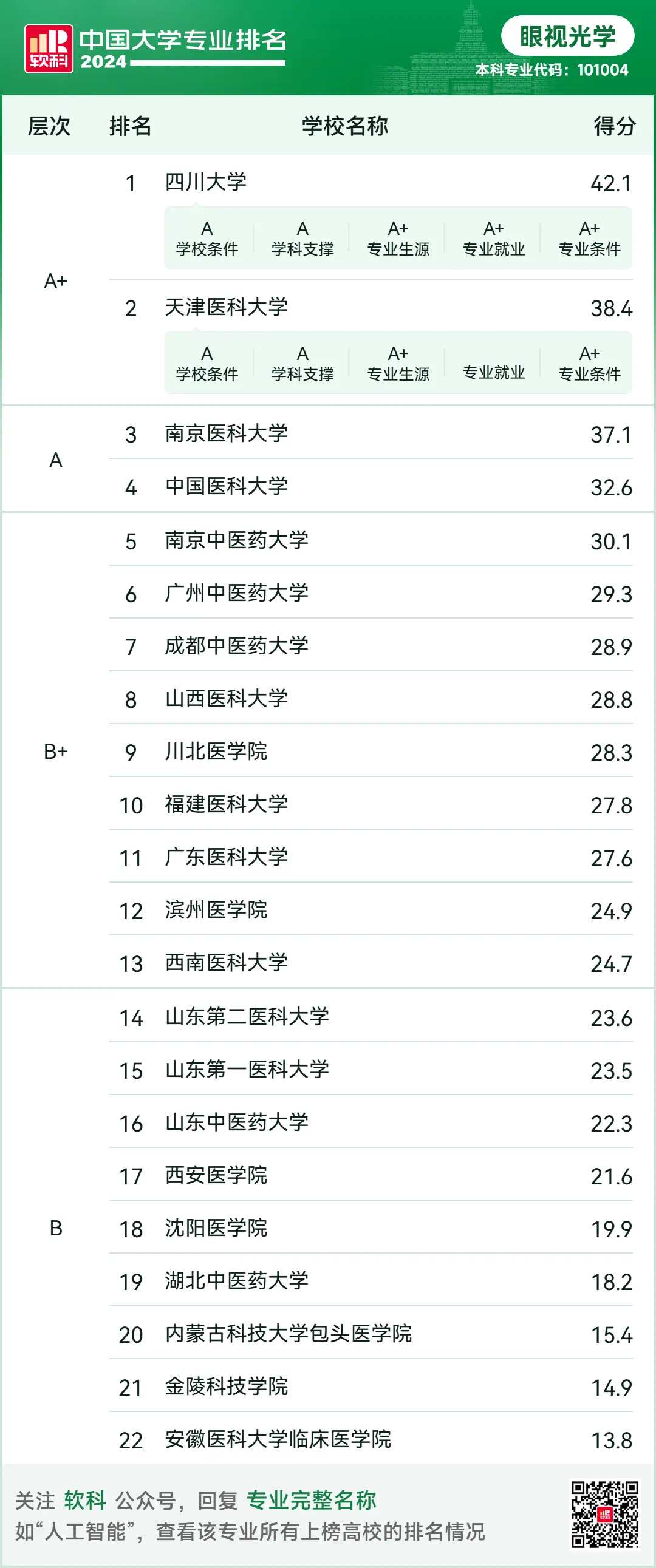 1748595539353375.png 眼視光學專業就業前景怎么樣?就業方向有哪些?值不值得學?