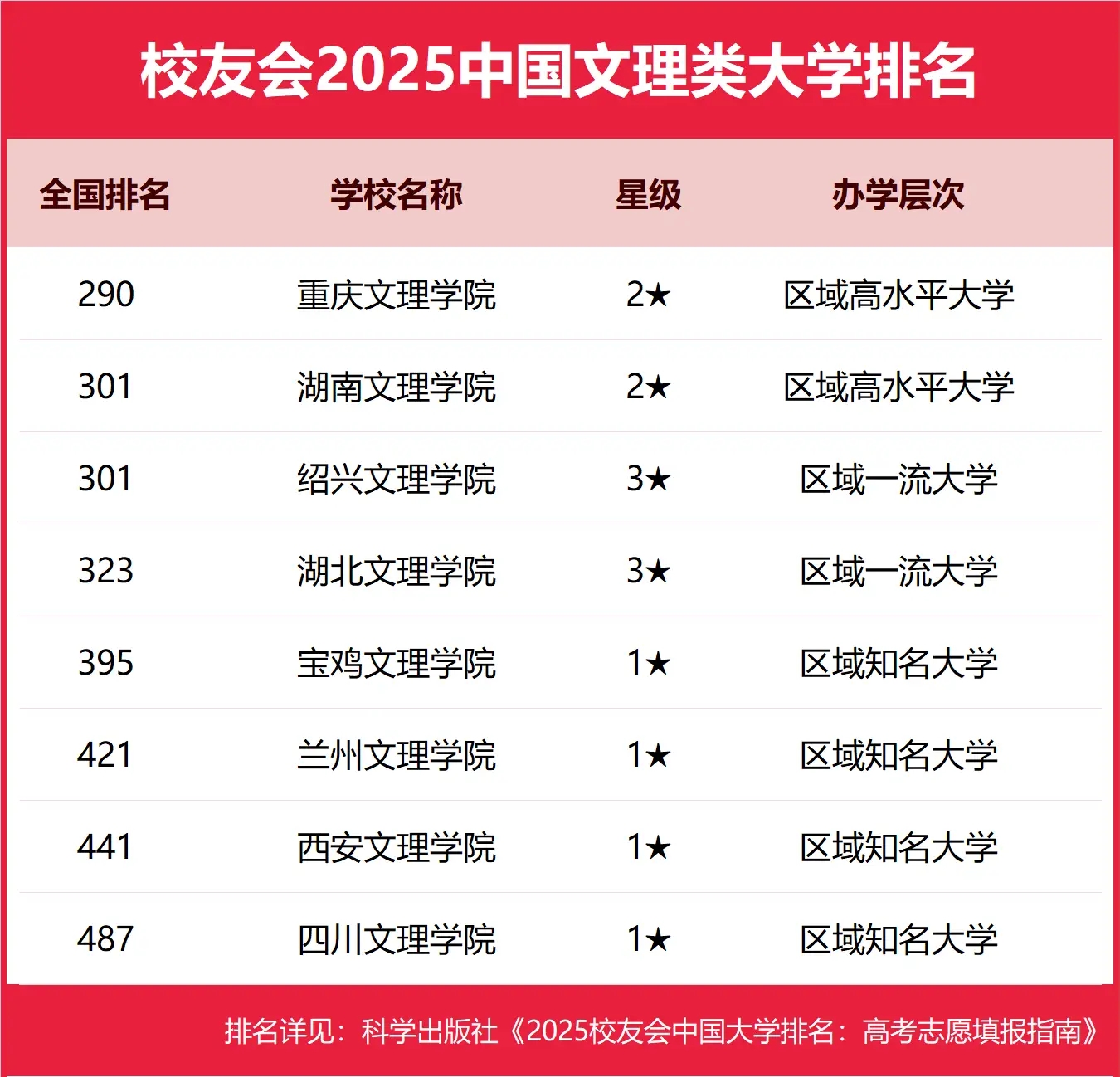 1748997345784240.jpg 全國八大文理學院有哪些排名 附全國文理學院排名及分數線一覽表最新(25年參考)