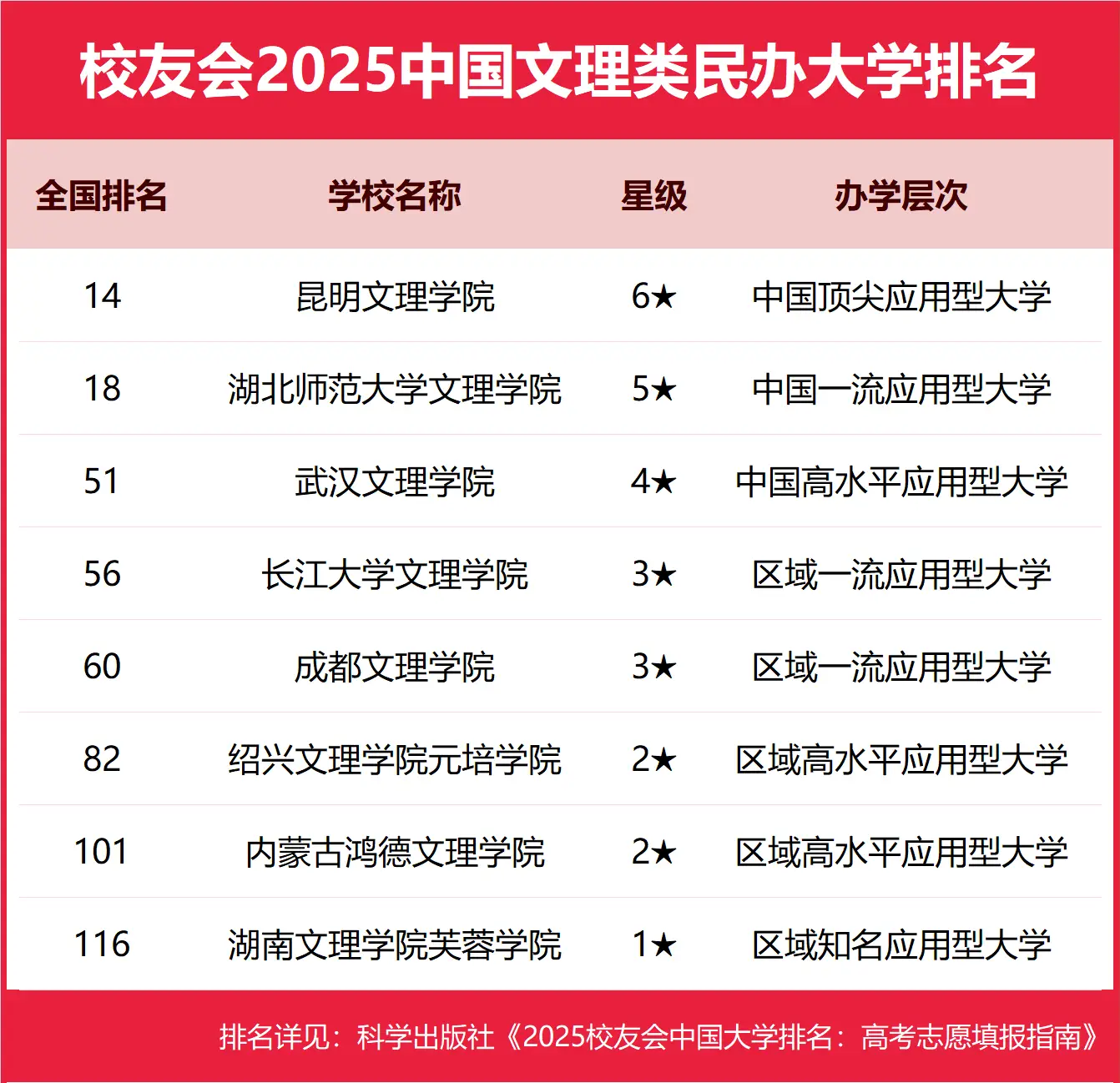 1748997369261850.jpg 全國八大文理學院有哪些排名 附全國文理學院排名及分數線一覽表最新(25年參考)