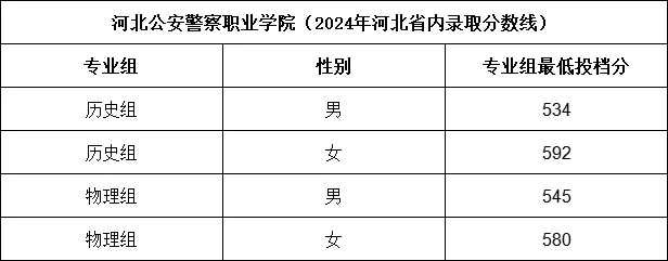 2024ӱУЩWУքeٷȡУμȡ֔