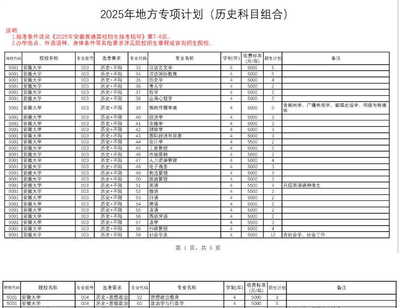 1755165100198968.png 2025地方專項計劃可以報哪些專業?地方專項計劃最吃香的三個專業推薦!