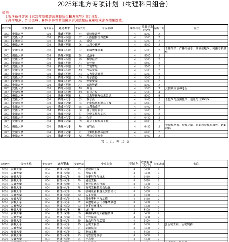 1755165111283803.png 2025地方專項計劃可以報哪些專業?地方專項計劃最吃香的三個專業推薦!