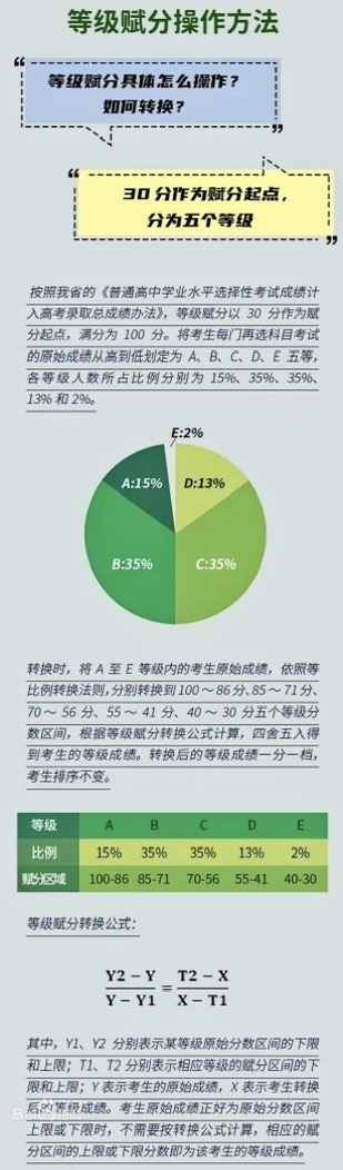 ߿ԭʼ߀x鵽ĸ߿ɿxֺĆ