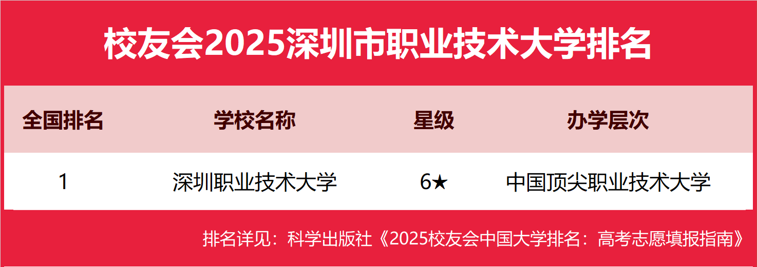 175801902338149.png 深圳公辦本科大學有哪些2025完整名單排名-深圳最好的公辦本科大學推薦