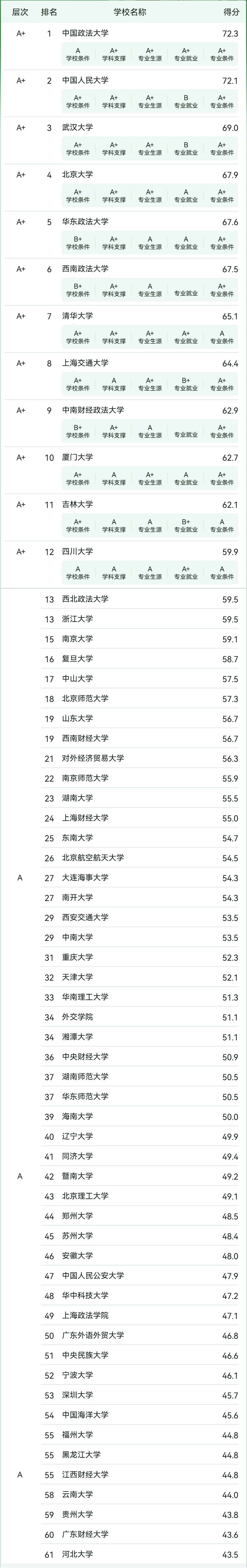 2025WWȫ֔500ҵķWWһ[2026