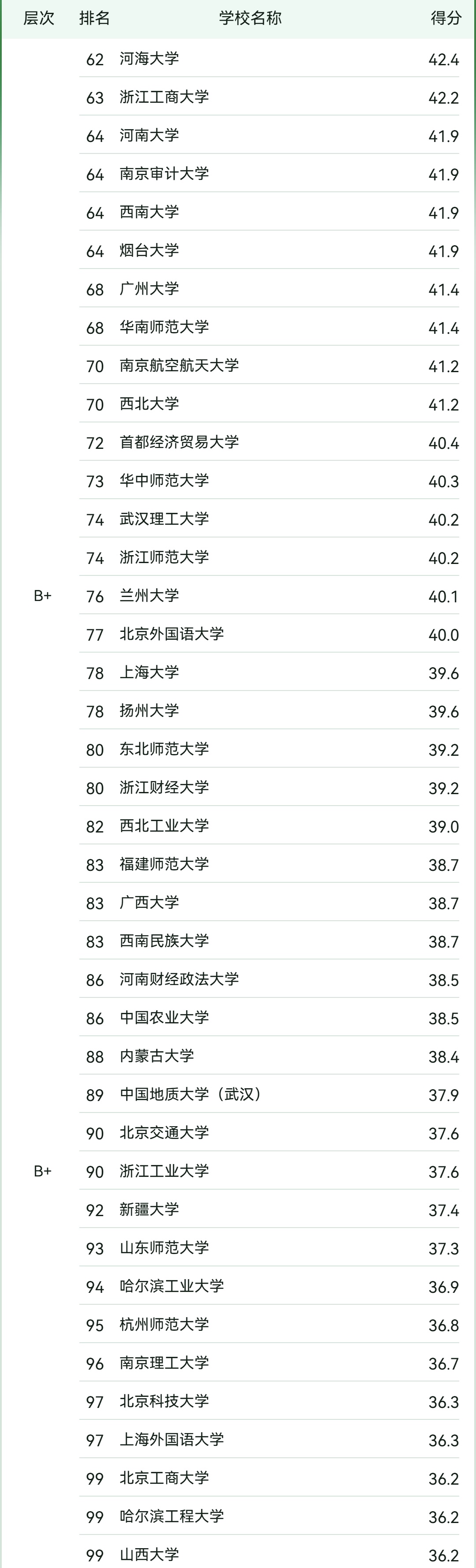 2025WWȫ֔500ҵķWWһ[2026