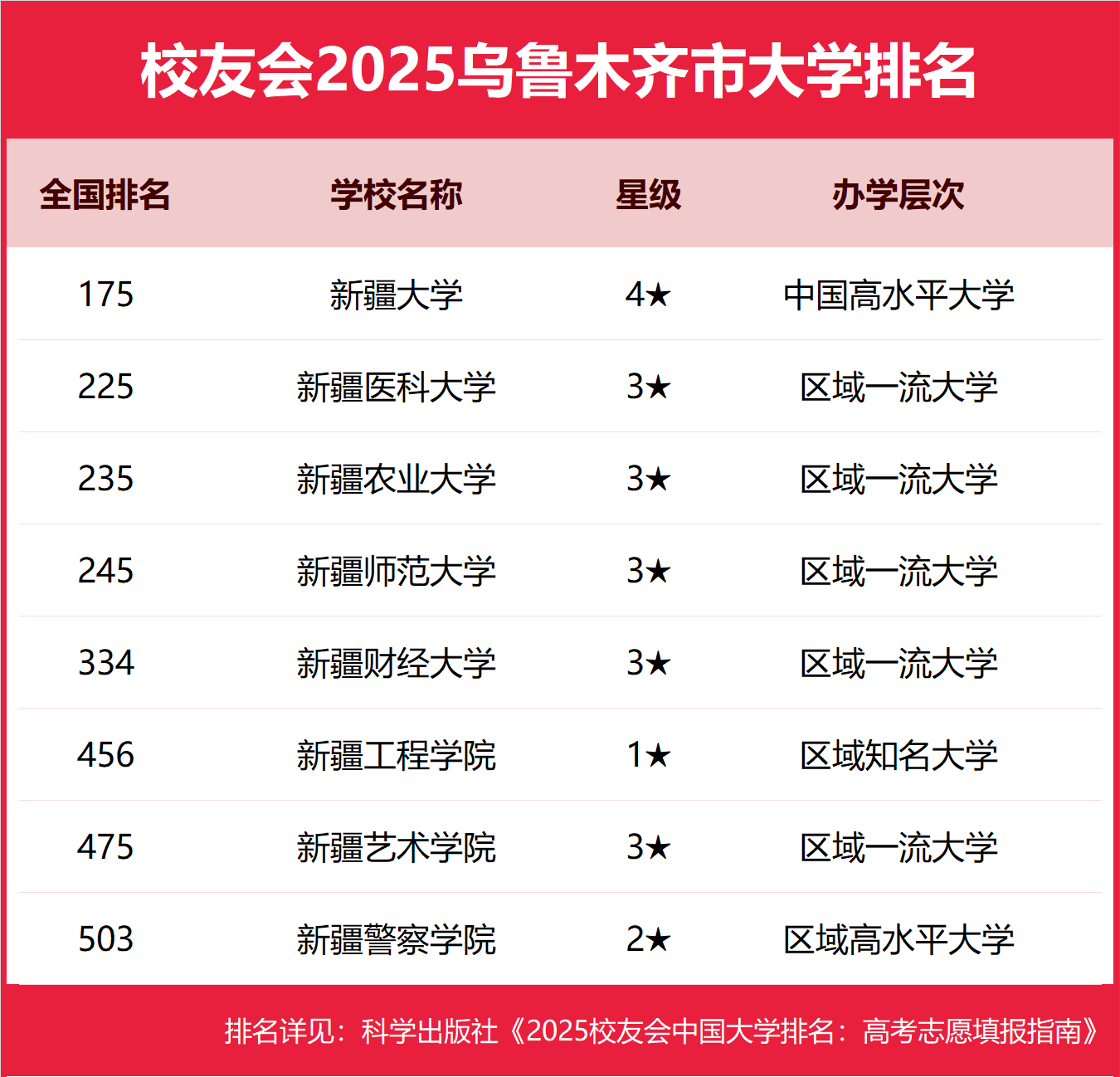 1758625504894875.png 烏魯木齊公辦本科大學有哪些2025完整名單排名-烏魯木齊最好的公辦本科大學推薦