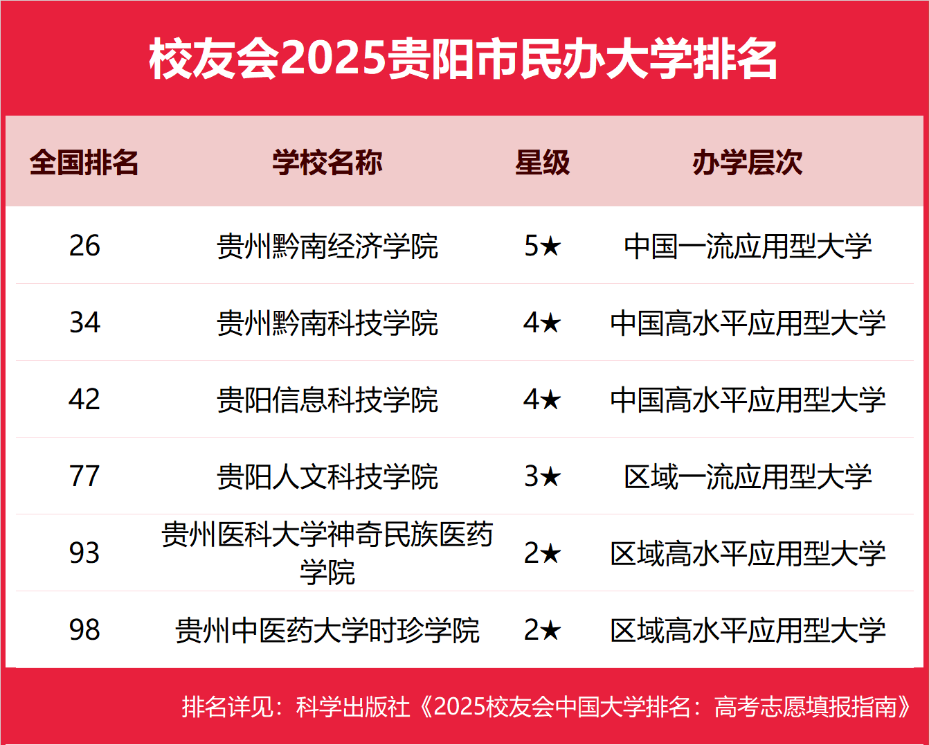 F(yng)kƴW(xu)Щ2025-F(yng)õkƴW(xu)]