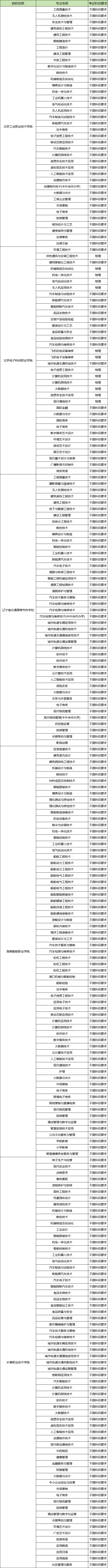 ʿxҪ2026ʿߣxҪ(bo)lW(xu)Уμ?jn)?sh)