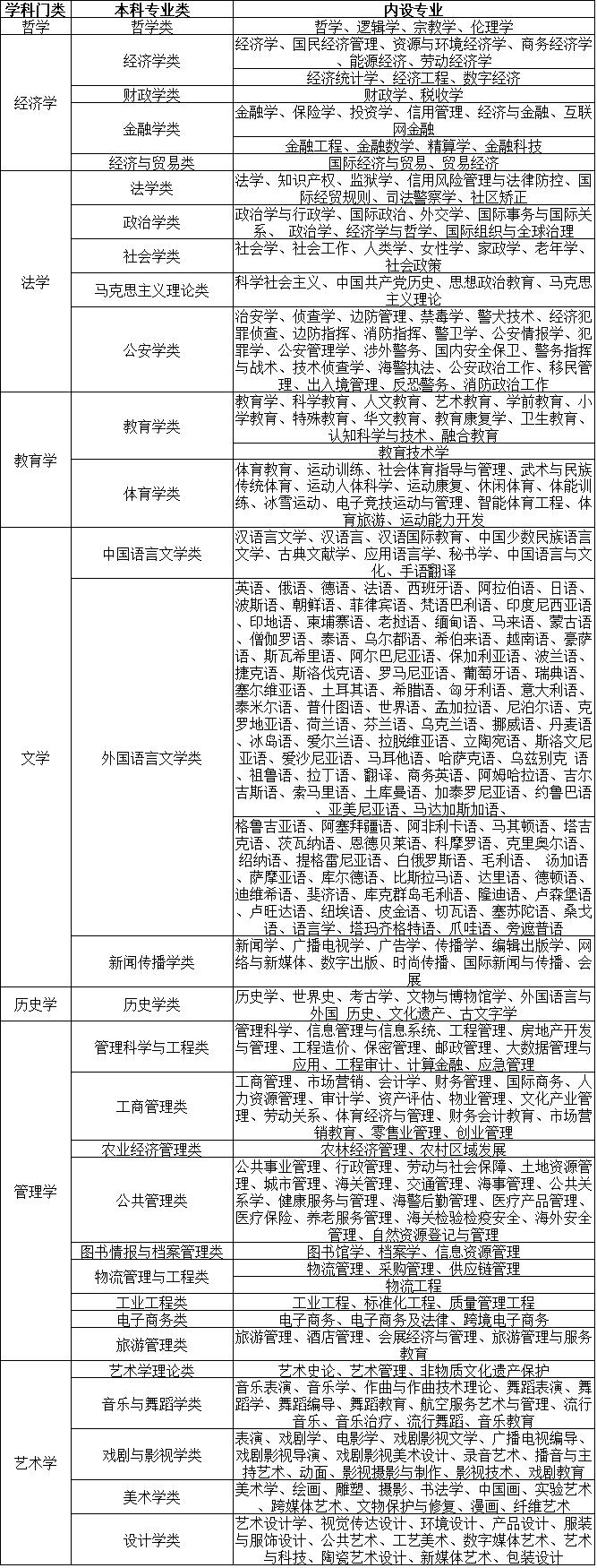 1762850890657905.jpg 物政地屬于文科還是理科,可以報文科嗎?物政地不能報什么專業?(2026參考)