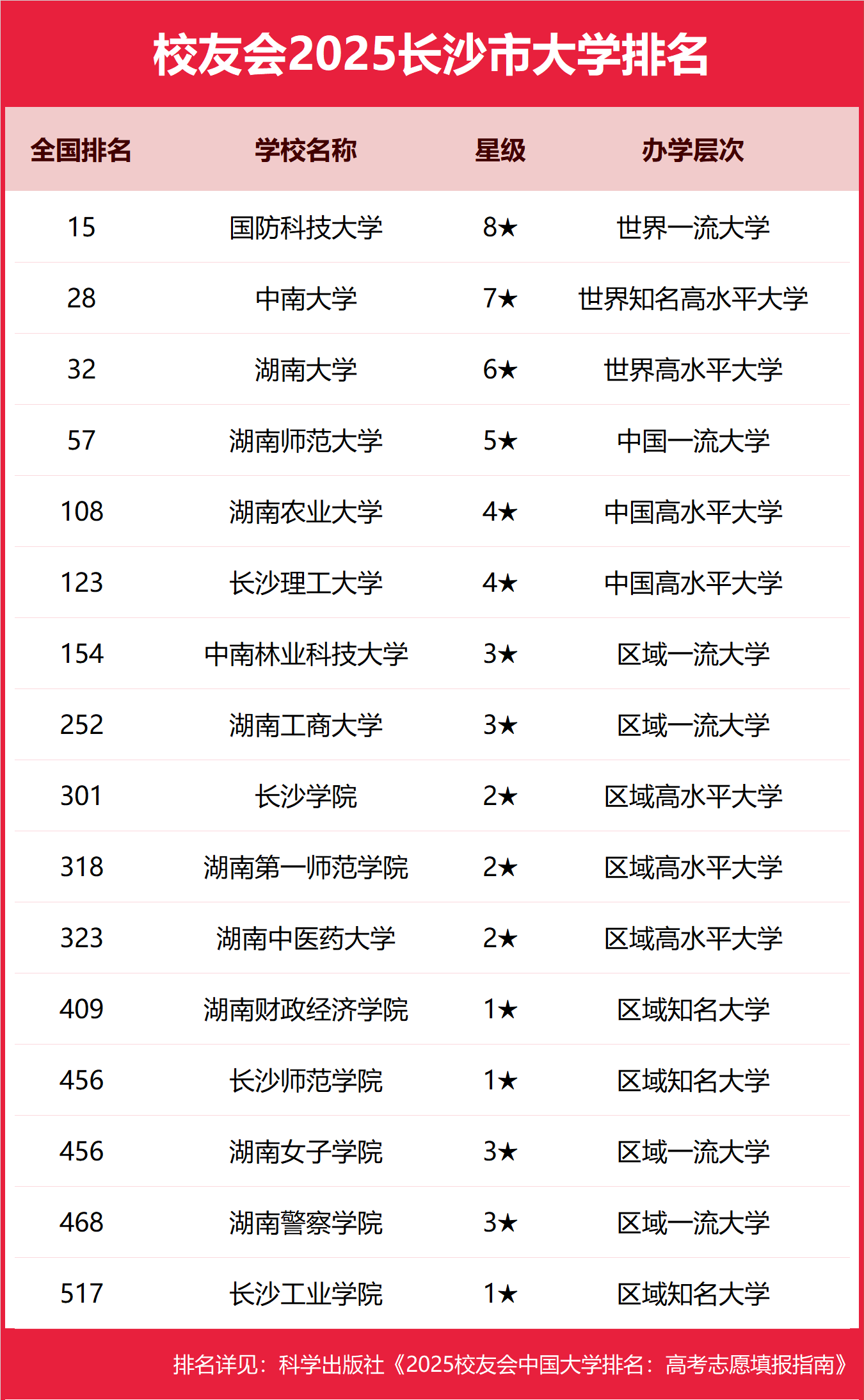 2025LɳбƴW(xu)?jn)?sh)-Lɳֵ͵ıƴW(xu)]2026