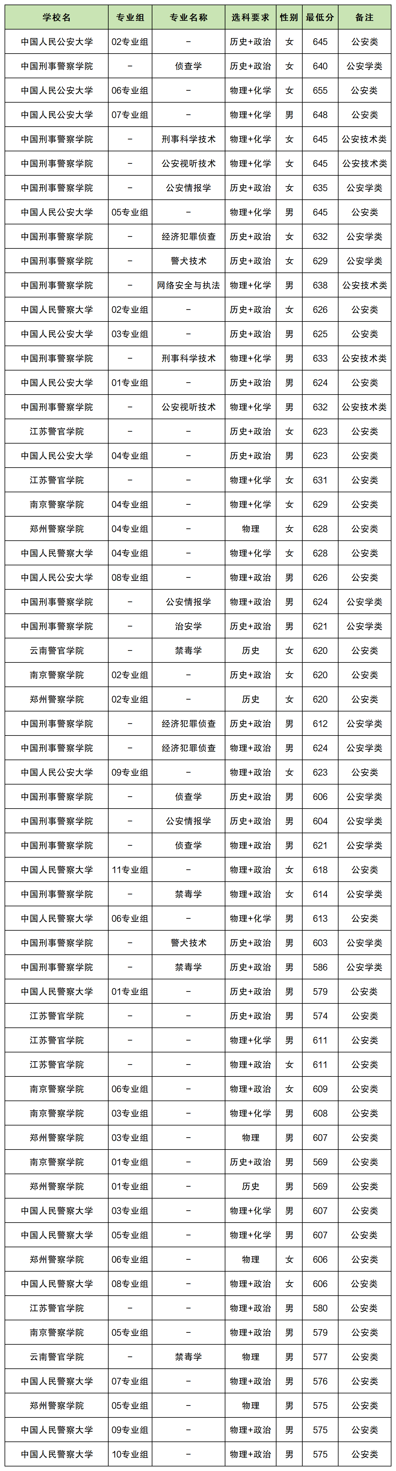 Уǰȡ֔߆2025ǰWԺ֔һ[2026